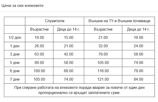 Курортен комплекс „Семково“ - цени