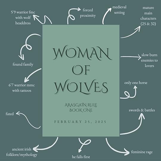 Green rectangular mock up book cover with title 'Woman of Wolves' on it. It is placed on a darker green background with white arrows pointing to tropes in the book. These tropes have been mentioned in my body paragraph above.
