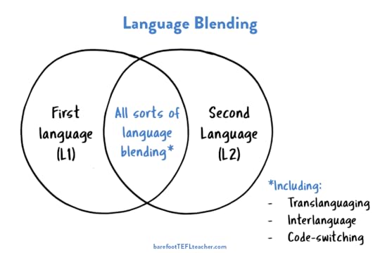 Language blending: translanguaging, interlanguage and code-switching