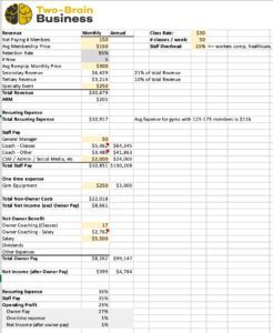 A screen shot of a profit-and-loss spreadsheet for a gym business.
