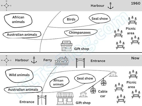 Changes that have taken place at an Australian Zoo between 1960 and now