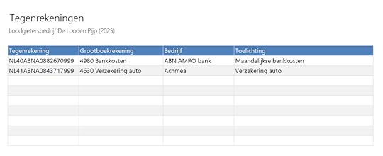 Lijst met tegenrekeningen voor automatische boekingen
