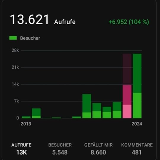 Statistik 2023