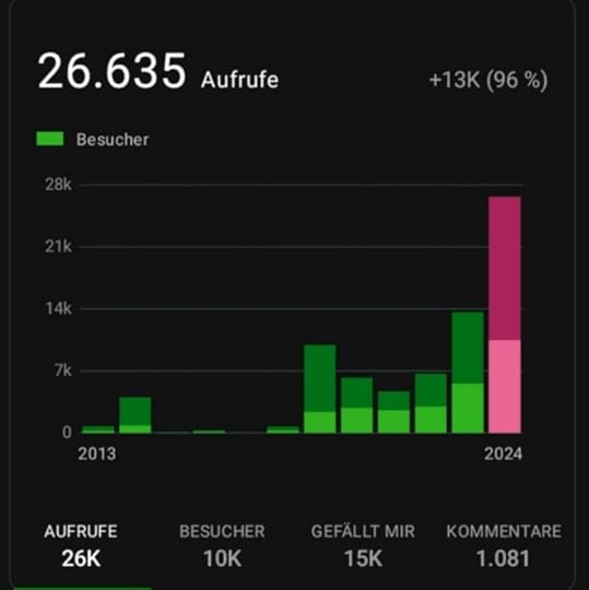 Statistik 2024