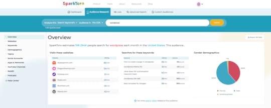 Screenshot of Sparktoro.