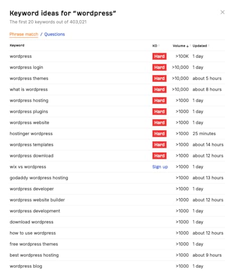 Screenshot of Ahrefs' free keyword generator tool.