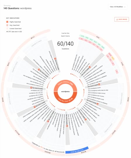 Screenshot from Answer the Public.