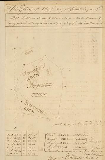An aged sheet of paper, now sepia toned, with neat handwriting at top and bottom. A geometric sketch outlining a property boundary is in the middle.