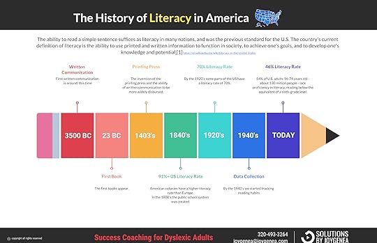 literacy trends in America