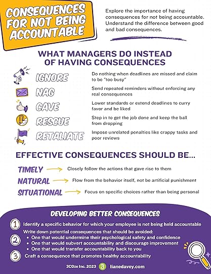 Infographic on the Strike Zone Method