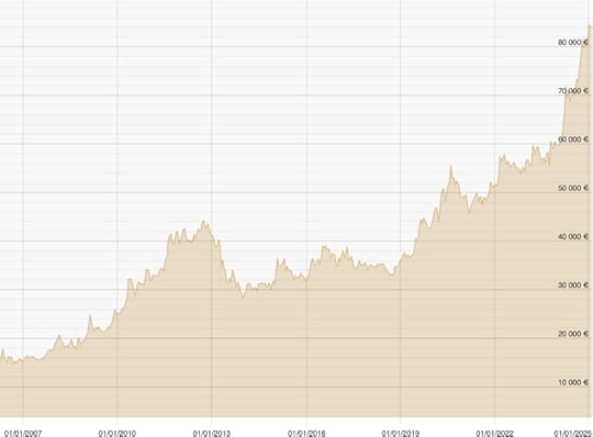 evolucion del precio del oro