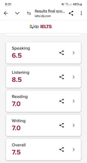 Best IELTS test result January 2025