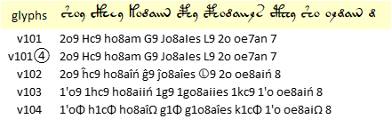 Voynich manuscript: alternative transliterations