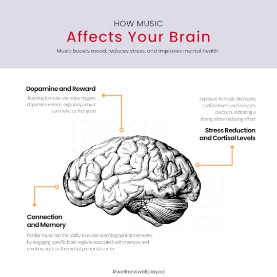 Infographic showing how music affects your brain with three key areas highlighted: Dopamine and Reward, Stress Reduction and Cortisol Levels, and Connection and Memory. Features detailed anatomical brain illustration with connecting arrows to each benefit.