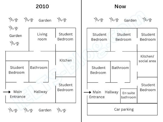 Plans of student accommodation in 2010 and now