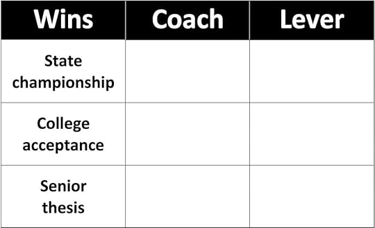 A table with columns labeled