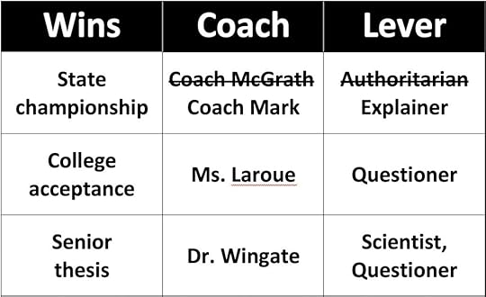 A table with columns labeled