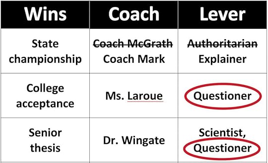 A table with columns labeled