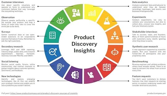 Sources of Insights in Product Management