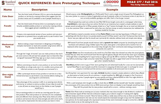 Basic Pretotyping Techniques by Alberto Savoia