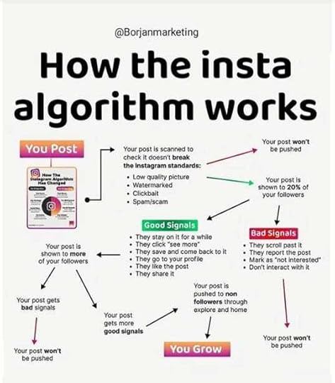 A diagram of a postAI-generated content may be incorrect.