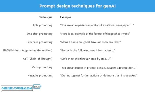 Prompt design techniques for genAIRole promptingOne-shot promptingRecursive promptingRetrieval augmented generationChain of thoughtMeta promptingNegative prompting