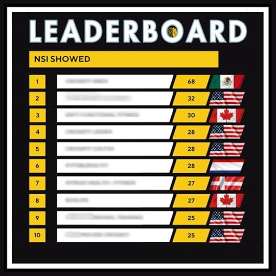 A Top 10 leaderboard for appointments kept in gyms, from 25 to 68.