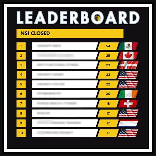 A Top 10 leaderboard for sales in gyms, from 17 to 54.