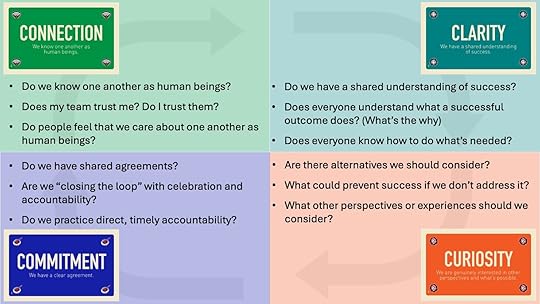 high performance teams performance loop