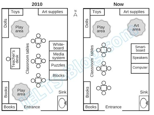 Layout of a preschool classroom in 2010 and now