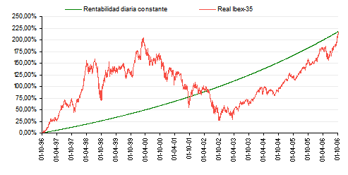 rentabilidad-frente-a-riesgo-abante-asesores