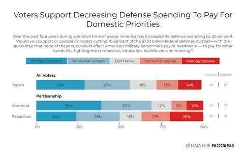 The American People Agree: Cut the Pentagon's Budget
