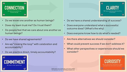 high performance teams performance loop