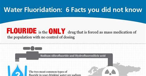 Water Fluoridation Infographic