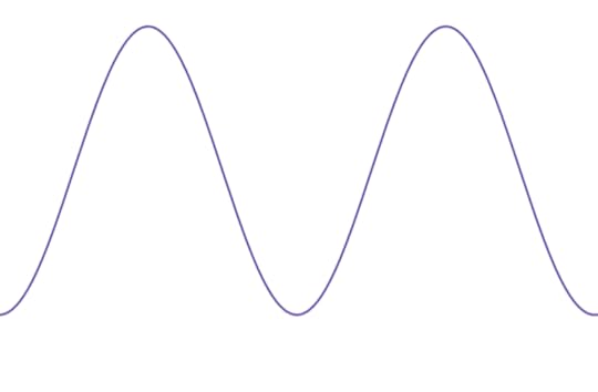 No, it's not negative cosine, I created the graph myself, I just did a screen shot from a weird place.