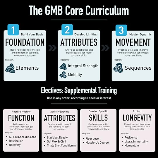 Full Curriculum Dark