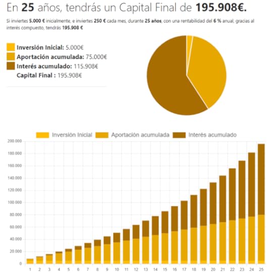 Ejemplo de calculadora de fondos indexados