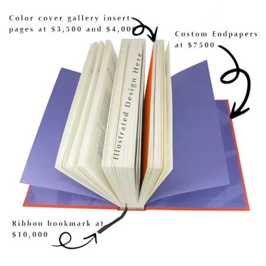Mockup showing where custom endpapers would go