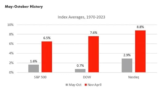 sell in may and go away