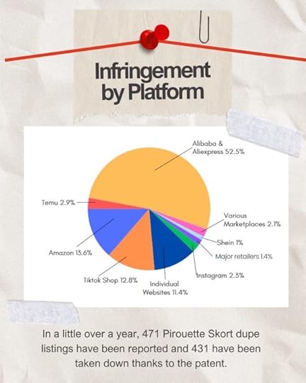 blogilates popflex skort dupe infringement by platform