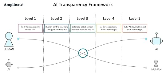 ai transparency framewrok