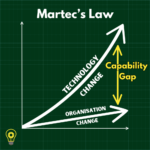martecs law
