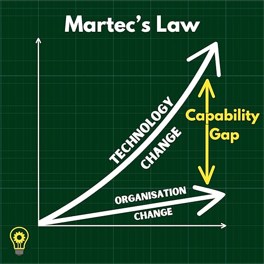 martecs law