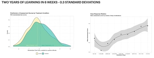 learning standard deviations