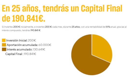 Calculadora fondos indexados