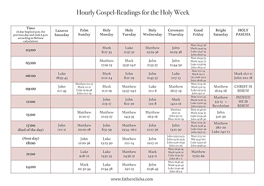 Hourly Gospel Readings - Holy Week