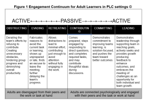 A Continuum for Engaging Educators in Professional Learning