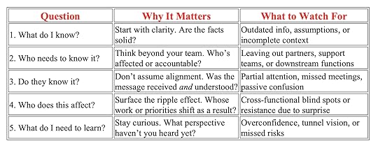 Collaboration Checklist