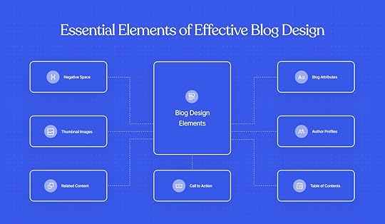 The essential elements of effective blog design connected on a blue background