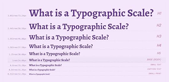 An example of a Typographic Scale for different headings on a purple background